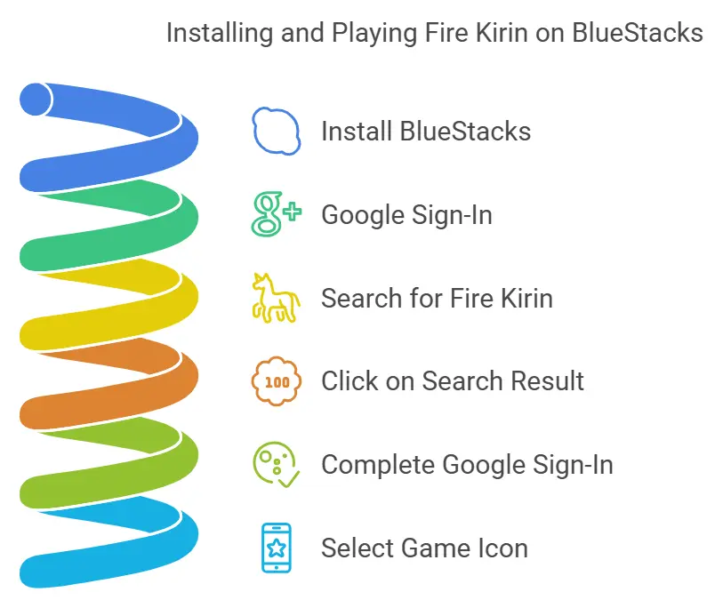Instructions for Downloading and Playing Fire Kirin: Fishing Online on PC